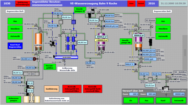Visualisierung der Mess- und Regeltechnik in einer Wasseraufbereitung